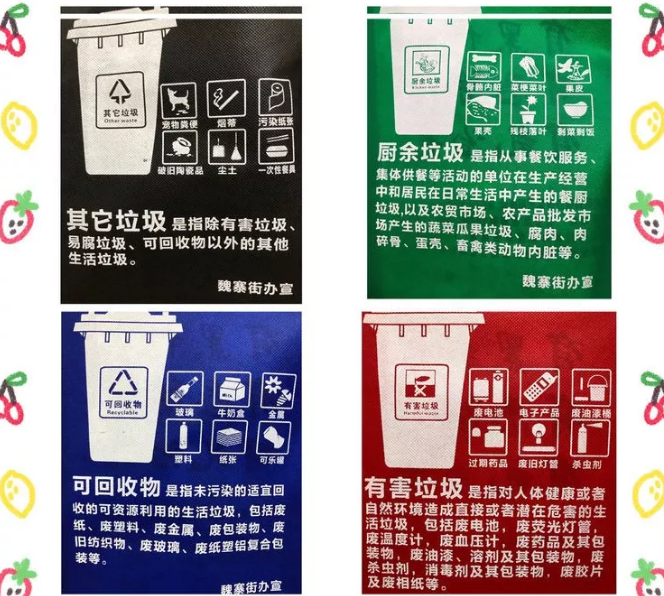 延边朝鲜族自治州联诚包装对环保袋行业的sWTO的分析
